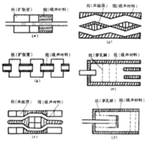 不鏽（xiù）鋼風管（guǎn）